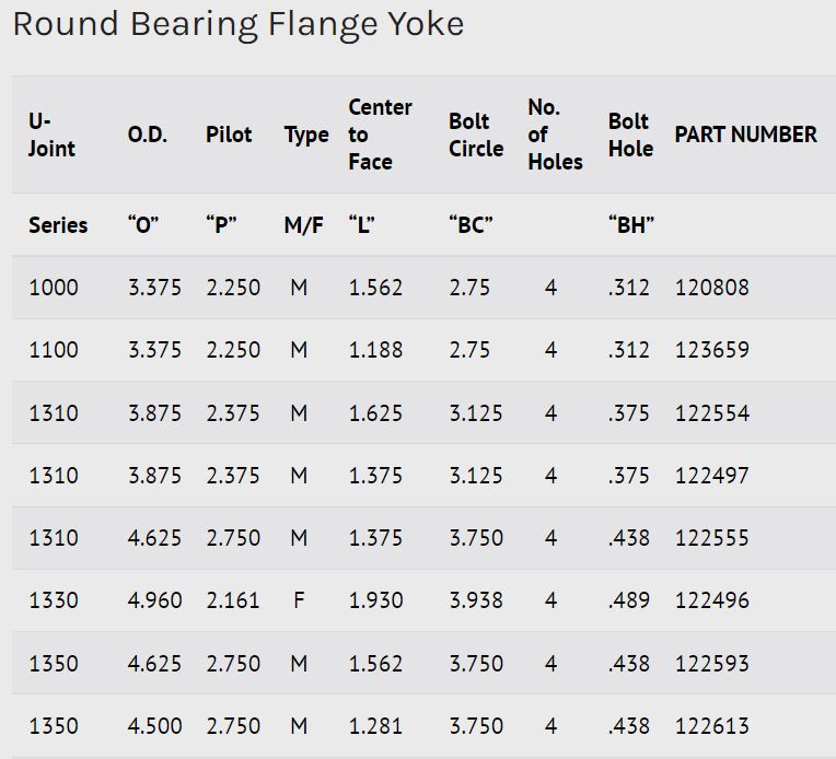 How to measure flanges